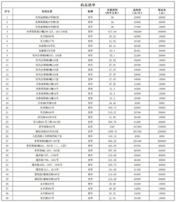 平湖這39處房產(chǎn)開始拍租?。ǜ絺€(gè)人房源推薦與咨詢指南）